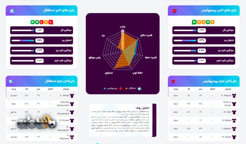 مزایای هوش مصنوعی در پیش ‌بینی نتایج فوتبال