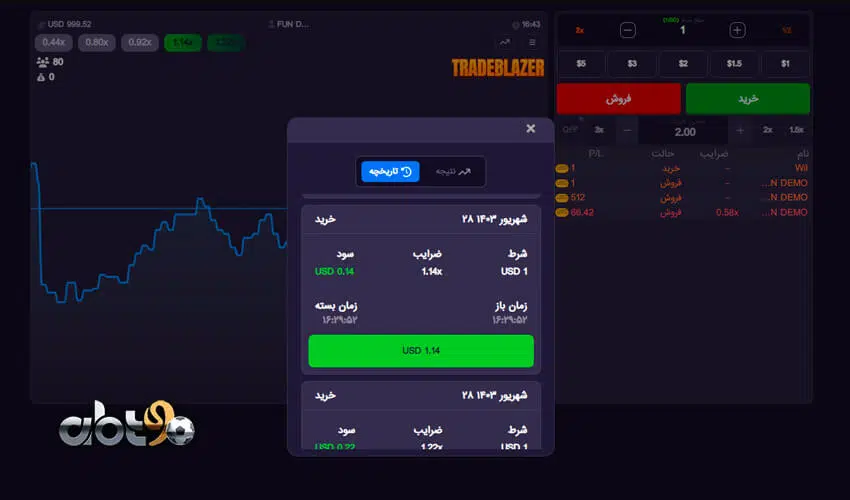 ترفندهای برنده شدن در بازی Trade Blazer