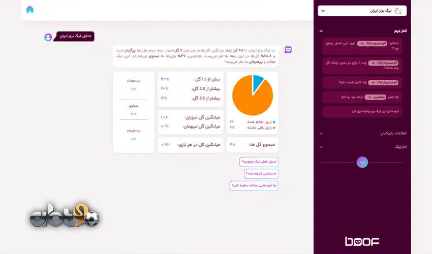 تفاوت‌های پیش‌بینی‌های هوش مصنوعی و تحلیل‌های انسانی