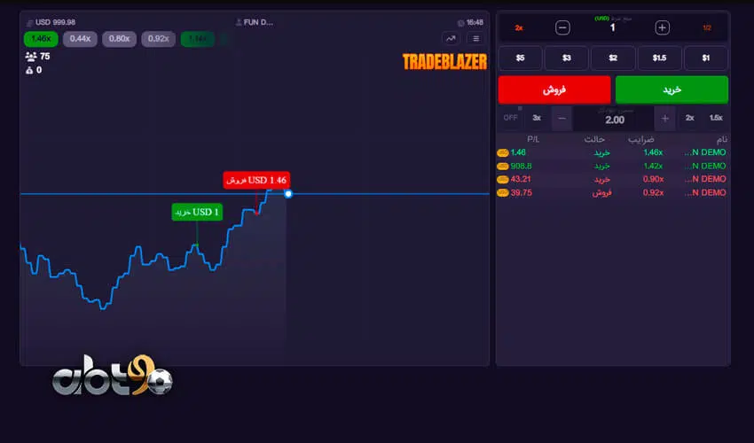 بهترین سایت برای شرط بندی در بازی Trade Blazer